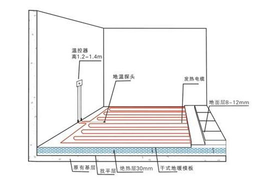 使用地暖有危害？地源熱泵專家告訴你系謠言！