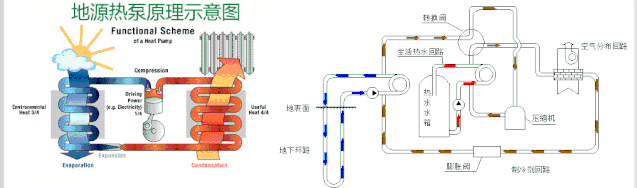 地源熱泵為什么更節能？