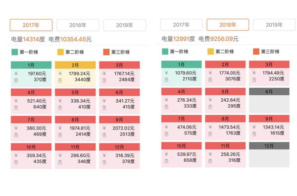 地源熱泵為什么更節能？