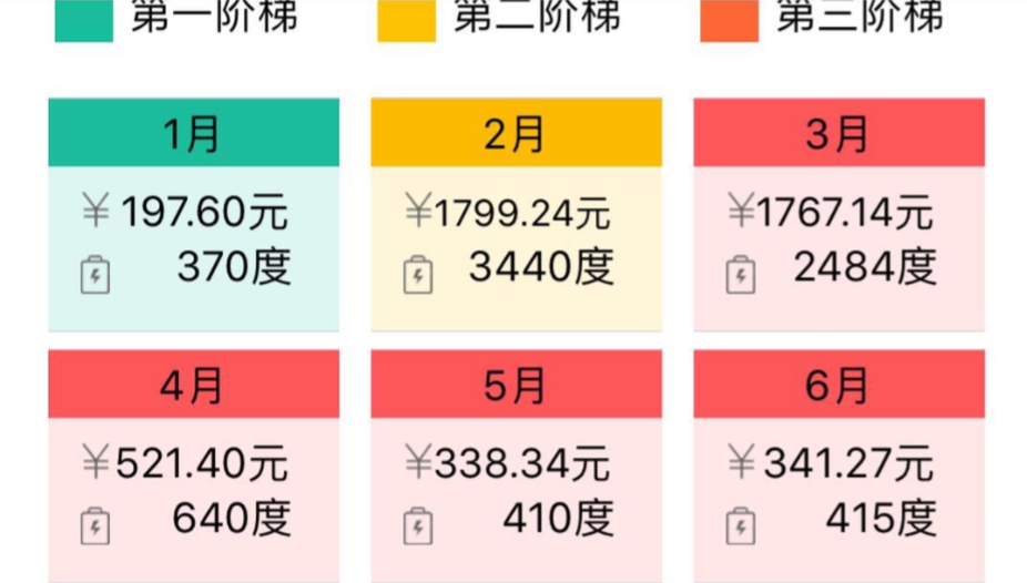 地源熱泵省電如何用地暖費(fèi)用數(shù)據(jù)說(shuō)話？