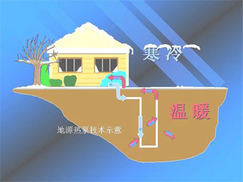 地源熱泵省電如何用地暖費(fèi)用數(shù)據(jù)說(shuō)話？