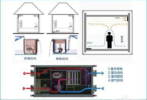 如何區(qū)別三恒系統(tǒng)、五恒系統(tǒng)和毛細管空調(diào)？