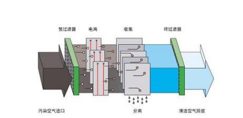 如何區(qū)別三恒系統(tǒng)、五恒系統(tǒng)和毛細管空調(diào)？