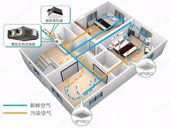 五恒系統成為別墅裝修的標配新寵