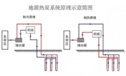 地源熱泵監測系統重要嗎？