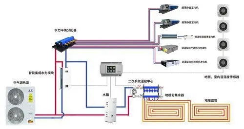 五恒系統常見問題及解答