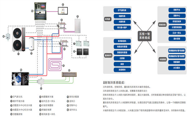 五恒系統(tǒng)價值永遠大于價格