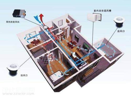 五恒系統(tǒng)價值永遠大于價格