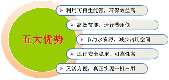 別墅裝修暖通系統(tǒng)怎么選擇？