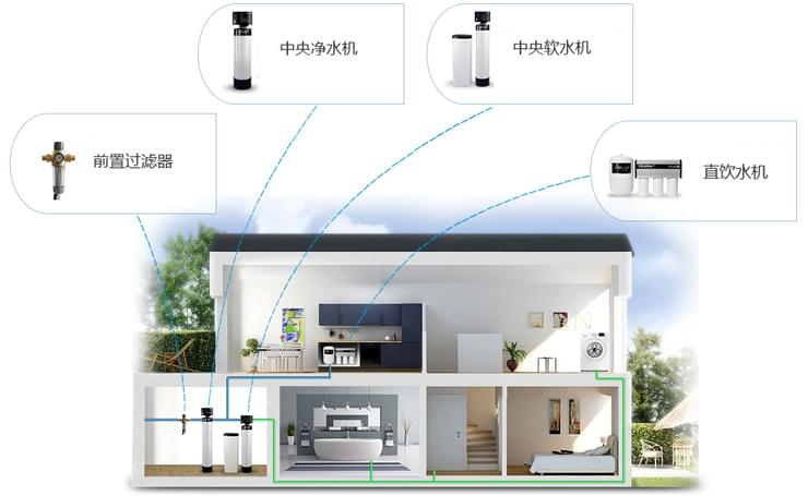 五恒系統的真正定義是什么？